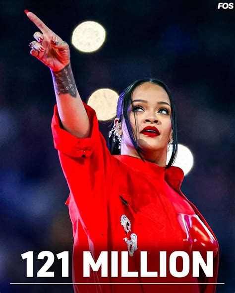 Most Watched Super Bowl Halftime Performance