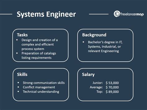 What Does A Systems Engineer Do Career Insights And Job Profile