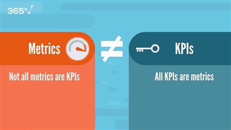 Kpi Vs Metric Measuring Business Performance Effectively Data Hot Sex Picture