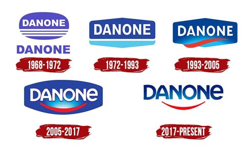 Danone Logo Symbol History Png 38402160