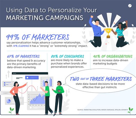 How To Personalize Your Marketing Campaign Using Data