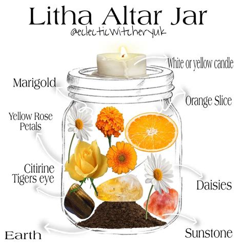 Eclecticwitcheryuk On Instagram ☀️ Litha Mini Altar Jar ☀️ Keeping It
