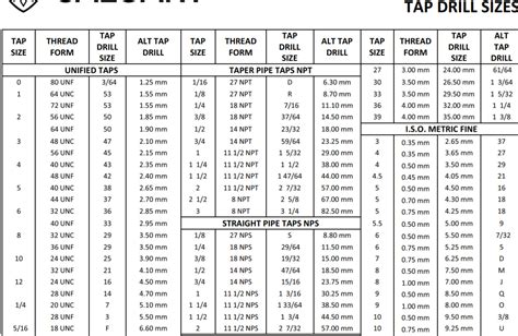 Sae Tap Drill Chart And Metric Tap Drill Chart Plastic Water Resistant