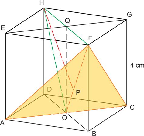 Pembahasan Soal Dimensi Tiga Matematika