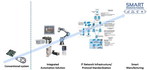 Sophic automation‏ @sophic19 4 сент. About - Imp Automation SDN BHD