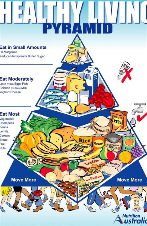 Healthy food guide makes it easy and enjoyable to eat well and feel great. Food pyramid good for fighting post-Christmas fat
