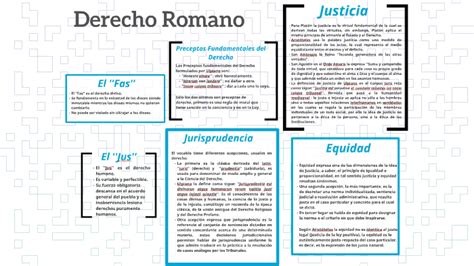 Derecho Romano By Andrea Rodriguez
