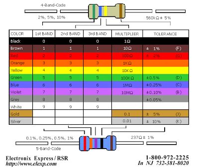 It can be used for 3, 4, 5 and 6 band resistors. SkGpUa BlogSPot: RESISTOR COLOR CODE CALCULATOR