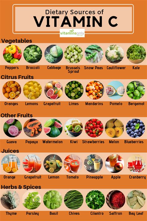 Vitamin C Foods List