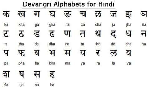 Devanagari Alphabet For Kids Oppidan Library
