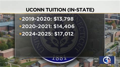 Video Uconn Board Of Trustees Approves 5 Year Tuition Hike Plan Youtube