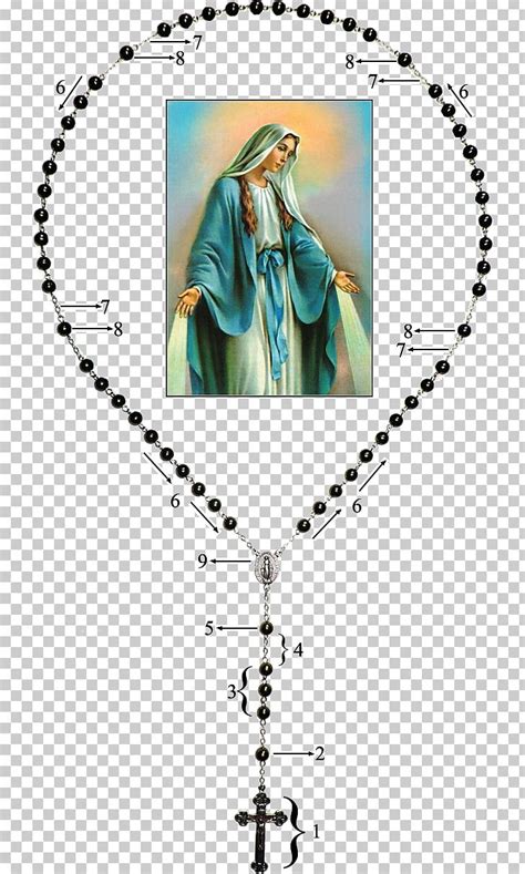Our Lady Of Guadalupe Rosary Three Hail Marys Mother PNG Clipart Art