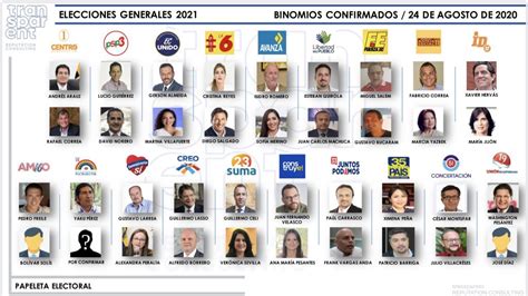 Candidatos Presidenciales 2021 Elecciones Perú 2021 qué importancia