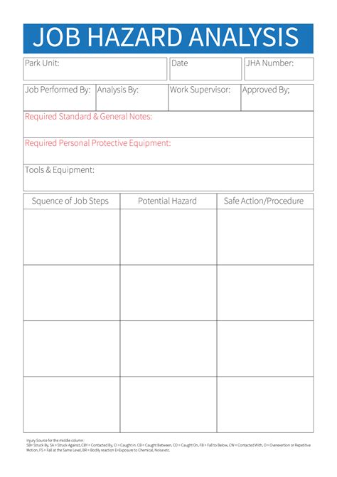 Job Hazard Analysis Template Worksheet Free PDF At Worksheeto Com