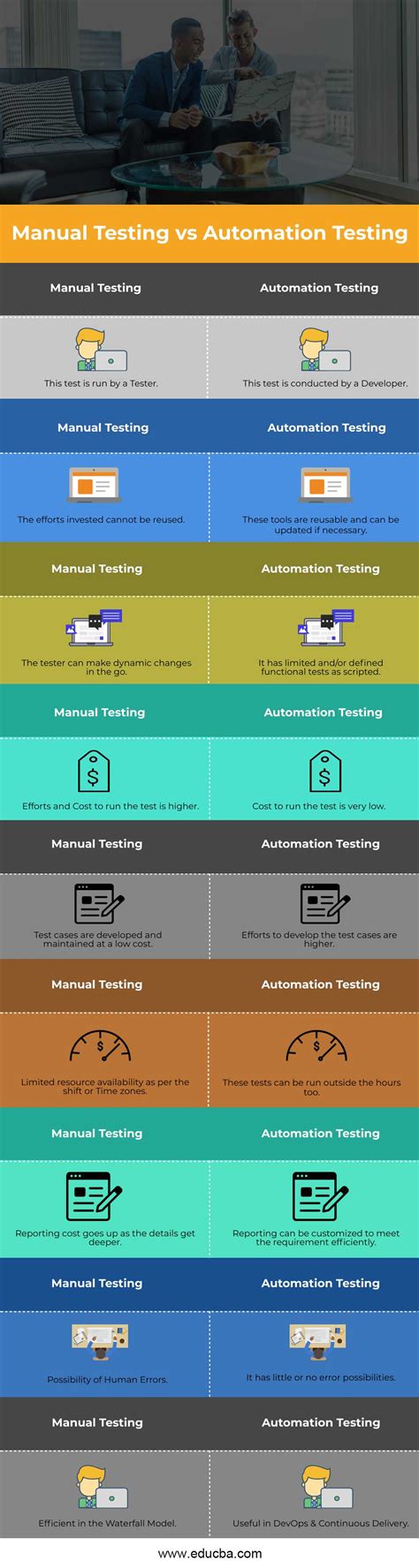 Manual Testing Vs Automation Testing What Is The Difference Sahida