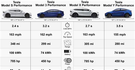 Tesla Model Y Price Graph Inmotion Hamleto