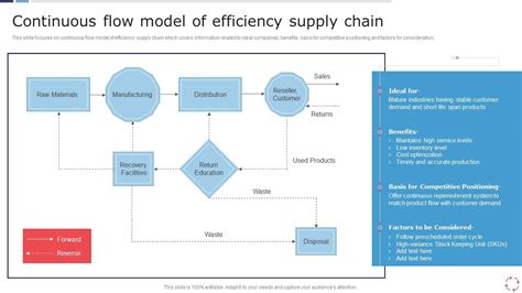 Continuous Flow Model Of Efficiency Supply Chain Models For Improving