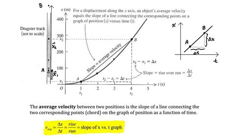Distance Vs Time Graph Physics Instantaneous Velocity Damusli