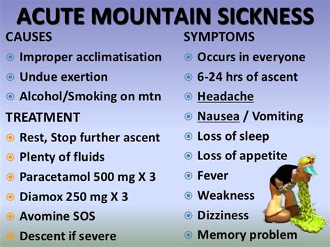 Altitude Sickness And Acclimatization Altitude Sickness
