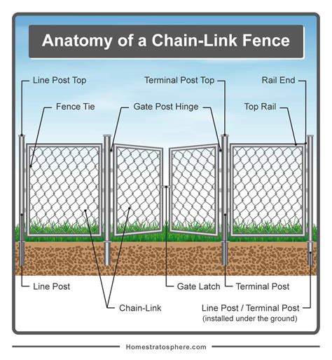 Licensed contractor and diy network host jason cameron shows you how to construct a custom fence made from hog wire.find more great content from diy network. Chain Link Fence Parts Diagram | TcWorks.Org