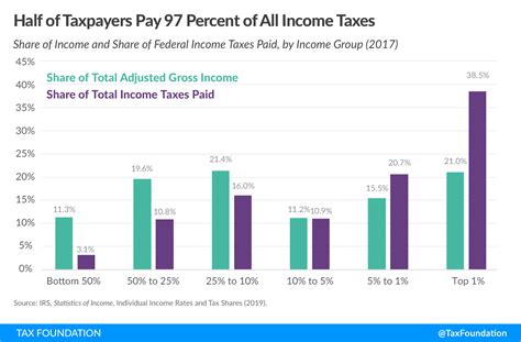 summary of the latest federal income tax data 2020 update