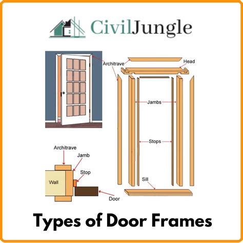 Parts Of A Door Frame Standard Size Door Frames Types Of Door