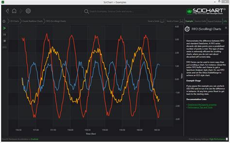 WPF Realtime Scrolling Charts With FIFO Example SciChart
