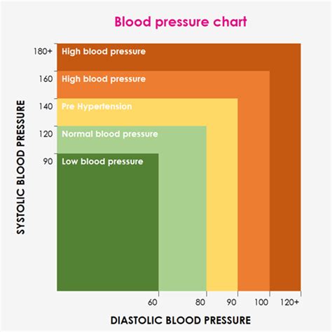 10 Best Printable Blood Pressure Chart Vlrengbr