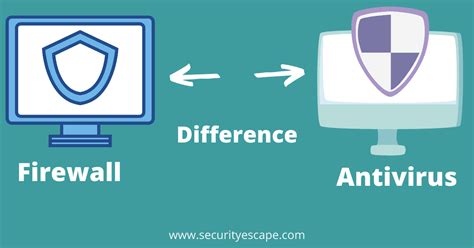 9 Key Differences Between Firewall And Antivirus Security Escape