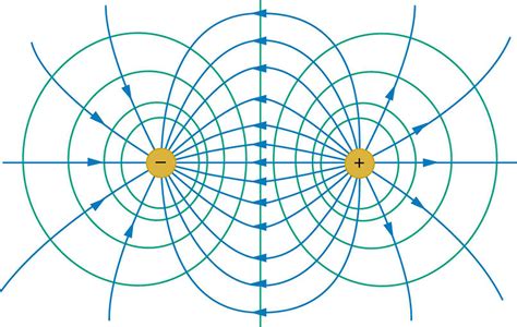 College Physics Equipotential Lines Voer