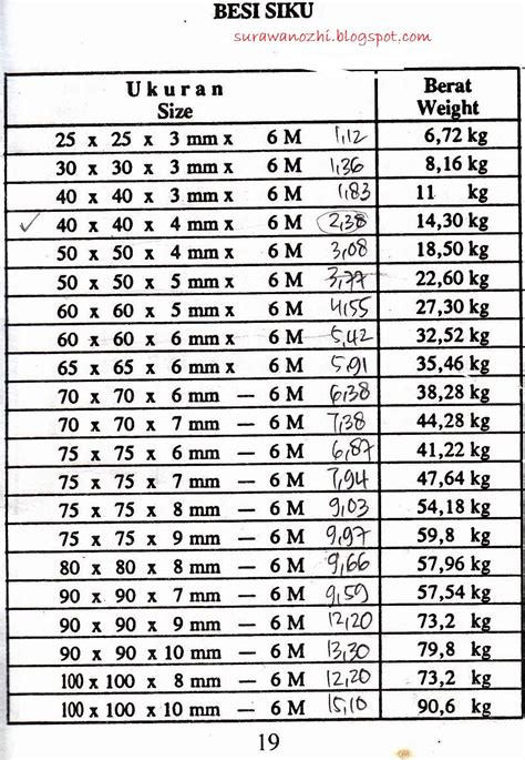 Tabel Berat Besi Siku Per Meter