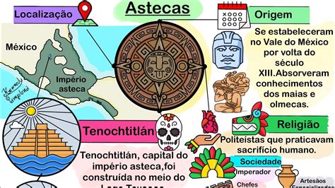 Mapa Mental Astecas Incas E Maias Askschool