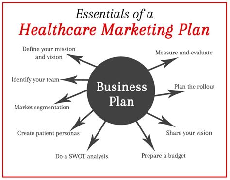 How to cite movie in essay apa. Healthcare Business Plan, Business Plan for Medical ...