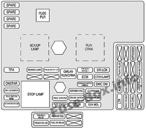 How To Read And Understand A 1979 Corvette Fuse Box Diagram