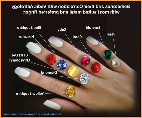 30 Which Finger To Wear Diamond Ring Astrology