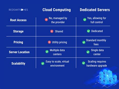 Top 7 Cloud Computing Advantages And Disadvantages