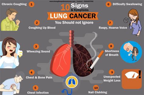 Coughing Up Blood Lung Cancer Symptoms Cancerwalls