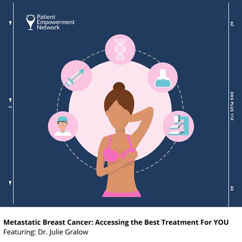 Metastatic Breast Cancer Accessing The Best Treatment For You Patient Empowerment Network