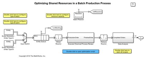 Optimization Of Shared Resources In A Batch Production Process Matlab