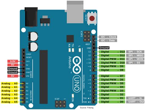 Arduino Uno Pinout Grbl Circuit Boards Images