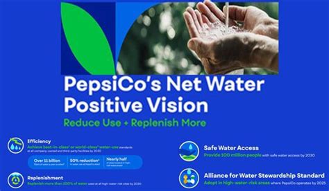 Fmcg Major Pepsico Has The Ambition To Become Net Water Positive By