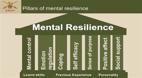 Mental Resilience Training Bmj Military Health