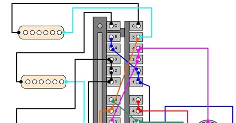 The fender american deluxe stratocaster s 1 switching system. Hermetico Guitar: Wiring Diagram: Hermetico's Stratosphear mod 4