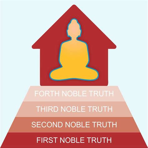 Four Noble Truths Universal Buddhism