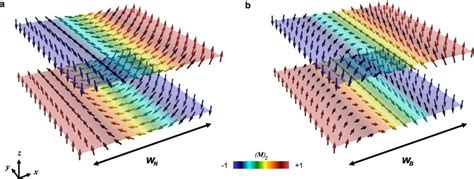 Schematic Representations Of Afm Antiphase Domain Walls Adws A B