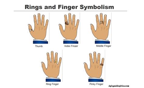 rings and fingers what does wearing a ring on each finger symbolize ~ information guide africa