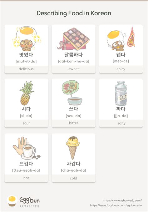 Describing Food In Korean Chat To Learn Korean With Eggbun Korean