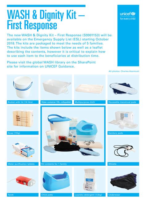 Wash And Dignity Kit First Response A2 Poster Guidelines For