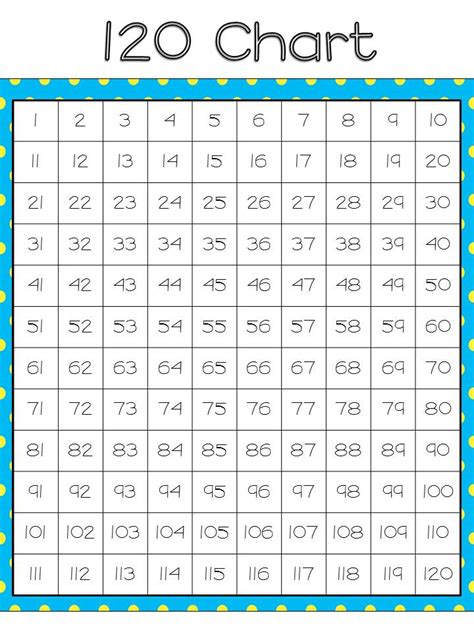 Printable 120 Number Chart