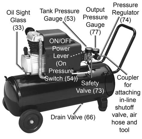 Central Pneumatic Air Compressor Troubleshooting Guide